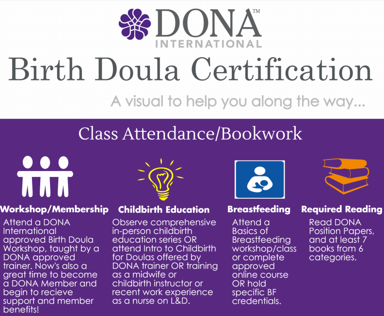Become a certified doula with our DONA Approved Birth Doula Training Retreat