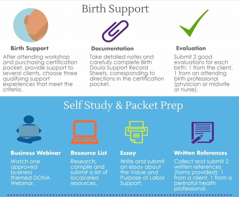 Become a certified doula with our DONA Approved Birth Doula Training Retreat